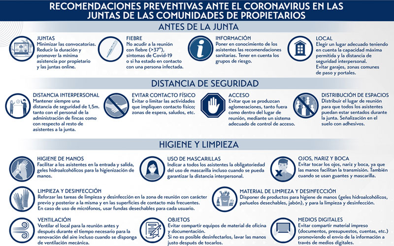 Recomendaciones preventivas ante el coronavirus en las Juntas de la Comunidades de Propietarios